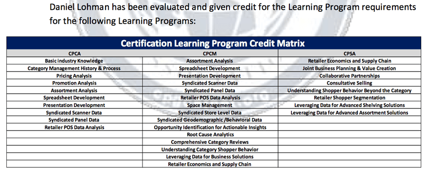 Certification Learning Program Credit Matrix table.