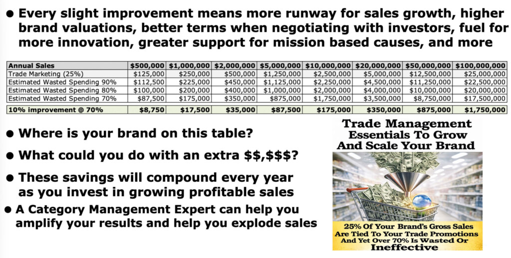 Table showing trade marketing spend and savings at various sales levels.