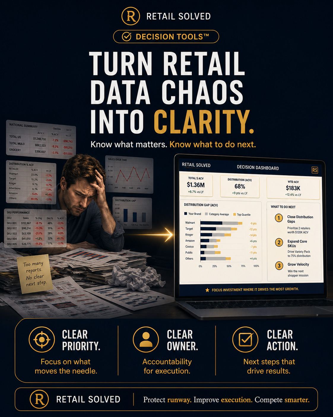 Retail Clarity Decision Tools turning retail data into clear priorities and next actions